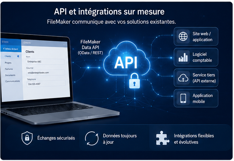 API FileMaker, Data API et OData