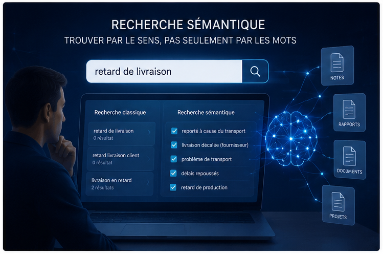 Recherche sémantique dans des données FileMaker